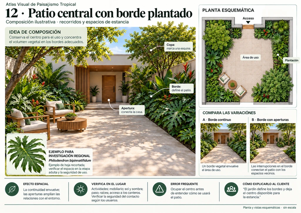 Ficha real del Atlas: 12 - Patio central con borde plantado