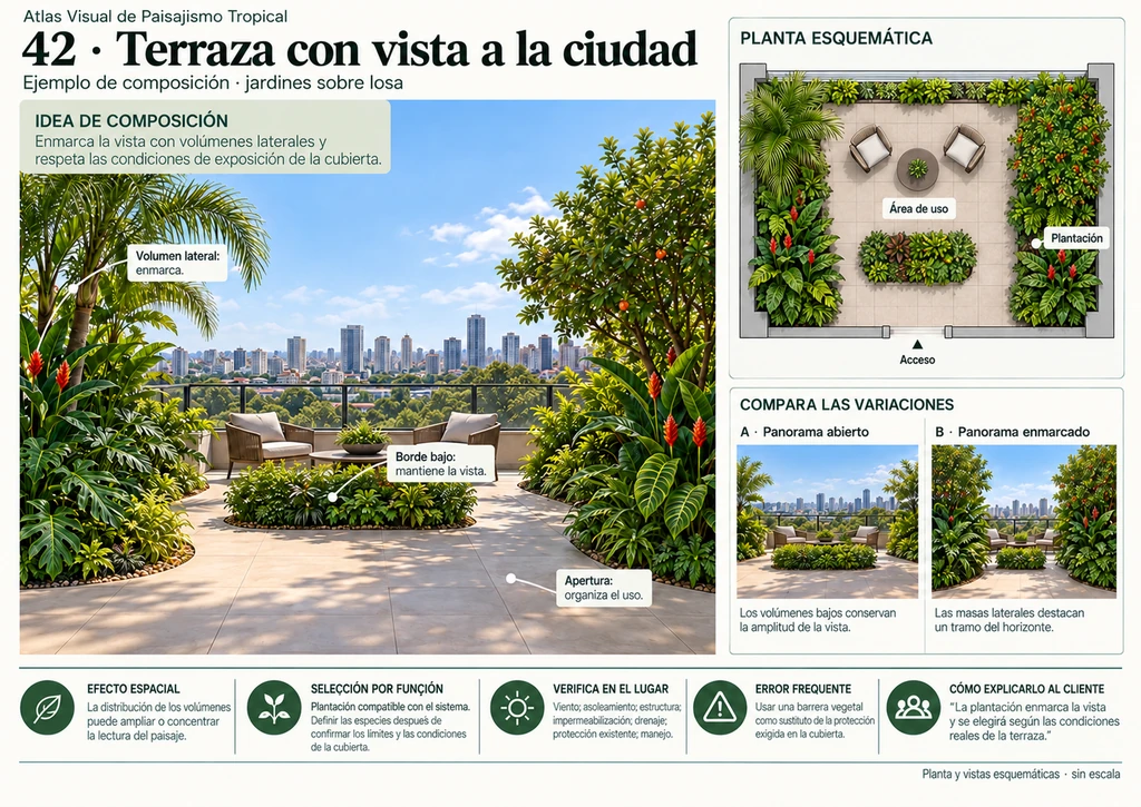 Ficha real del Atlas: 42 - Terraza con vista a la ciudad
