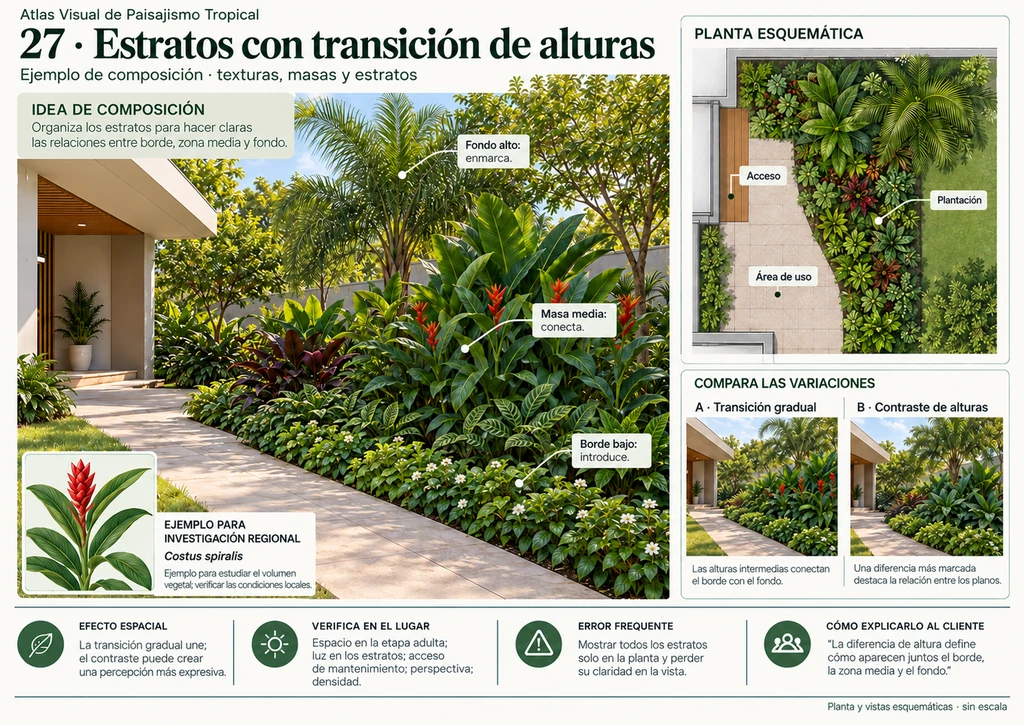 Ficha real del Atlas: 27 - Estratos con transición de alturas