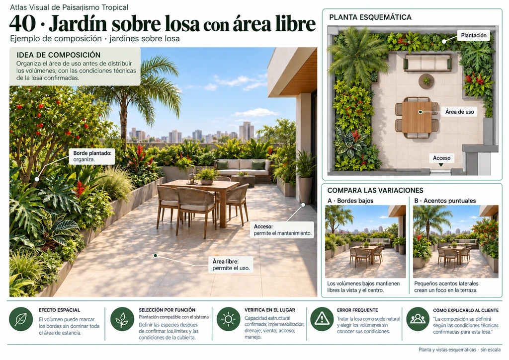 Ficha real del Atlas: 40 - Jardín sobre losa con área libre